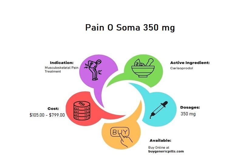 Pain o Soma 350mg